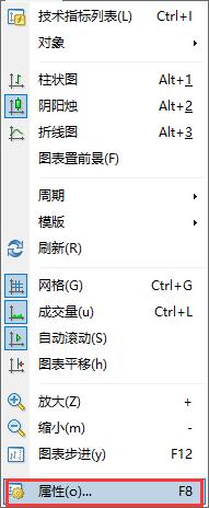 XM外汇平台MT4上如何修改图表背景颜色？(图2)