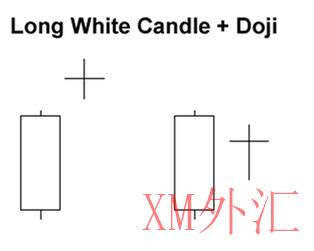 蜡烛图的三种基本形态有哪些？(图3)