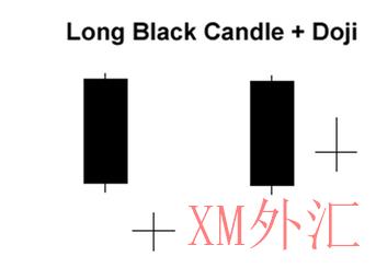 蜡烛图的三种基本形态有哪些？(图4)