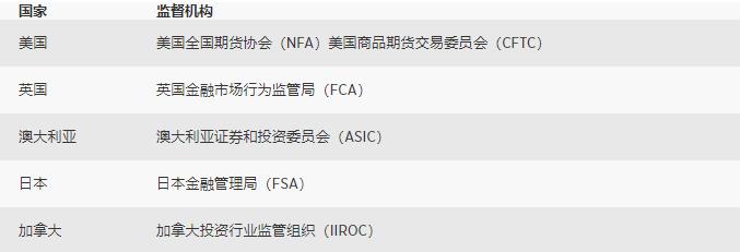 外汇交易是如何受监管的?(图1)