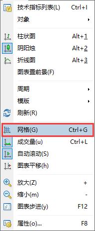 如何将XM外汇平台MT4图表上的网格线去掉？(图2)