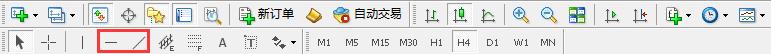 XM外汇：外汇技术分析和趋势判断(图3)