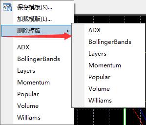 XM外汇平台MT4上如何将不需要的模板删除？(图2)