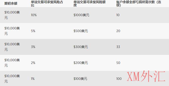 外汇交易有效管理风险的六大步骤(图1)