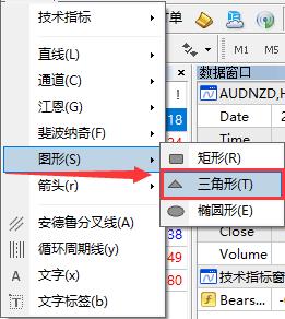 XM外汇MT4图表上如何添加三角形？(图3)