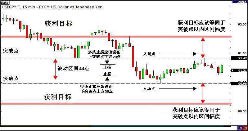 XM外汇：新闻交易法非方向性交易(图1)