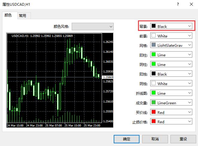 XM外汇平台MT4上如何修改图表背景颜色？(图3)