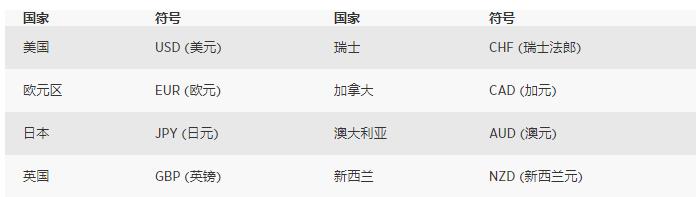 什么是外汇？如何买卖外汇(图1)
