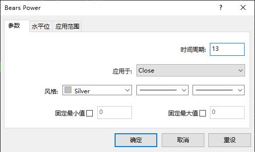 XM外汇平台MT4图表上如何添加Bears，Power指标？(图3)