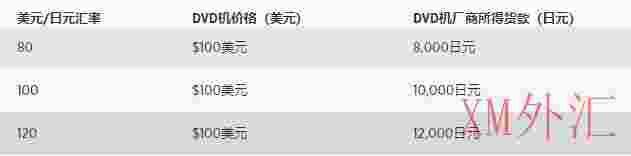 外汇市场交易的五大要素(图1)