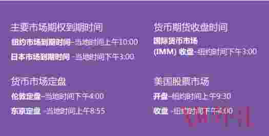 欧洲开盘区间交易需三个步骤(图1)