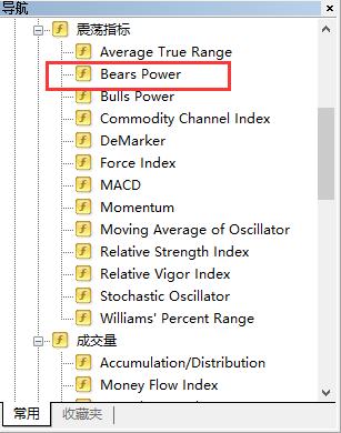 XM外汇平台MT4图表上如何添加Bears，Power指标？(图1)