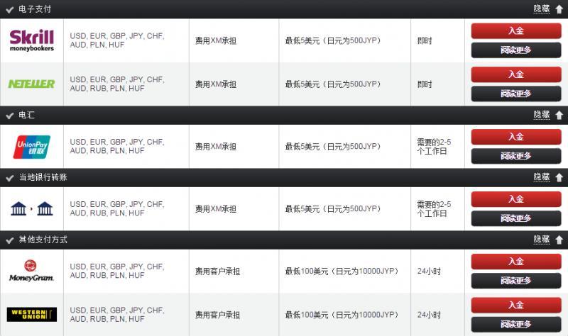 XM外汇平台出入金方法及流程详解(图2)