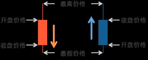 XM外汇官网：日本蜡烛图技术概述(图1)