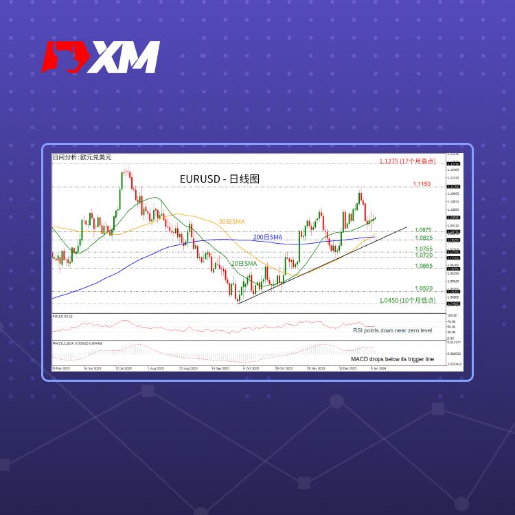 技术分析，– AUDUSD再现上行复苏(图1)