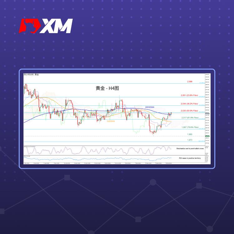 技术分析，– 黄金在斐波那契50.0%位置遇阻(图1)