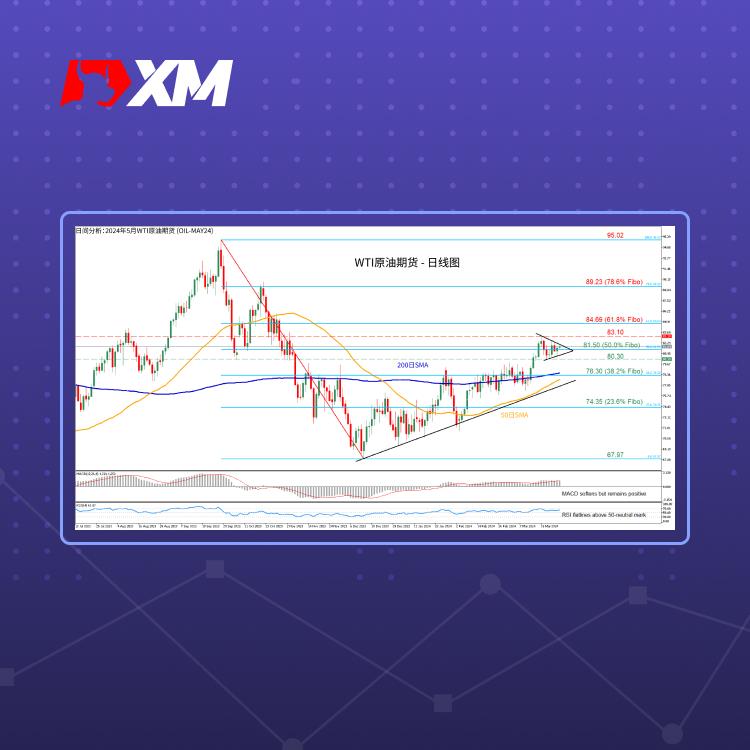技术分析，– WTI原油期货测试斐波那契50.0%位置(图1)