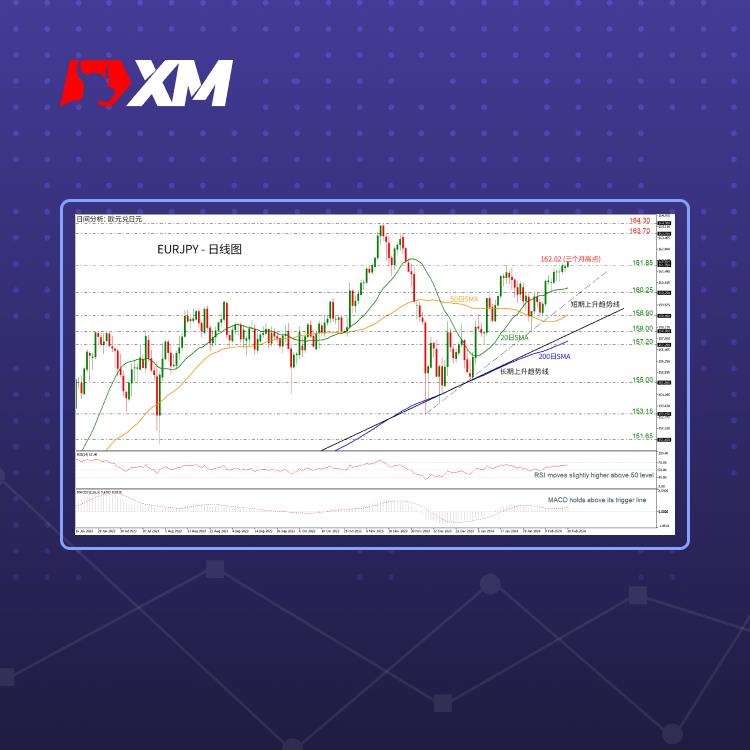 技术分析，– EURJPY突破162.00关口，前景看涨(图1)