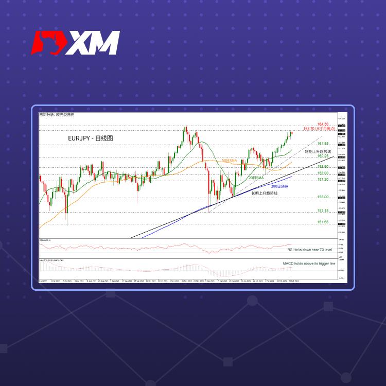 技术分析，– EURJPY触及三个月高点后小幅下跌(图1)