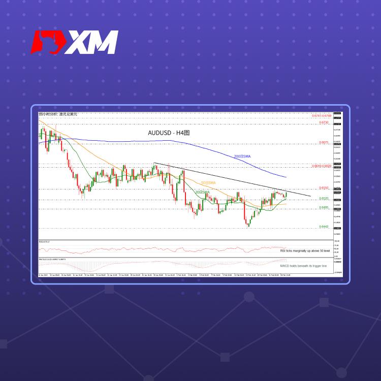 技术分析，– AUDUSD走高，准备测试关键趋势线(图1)