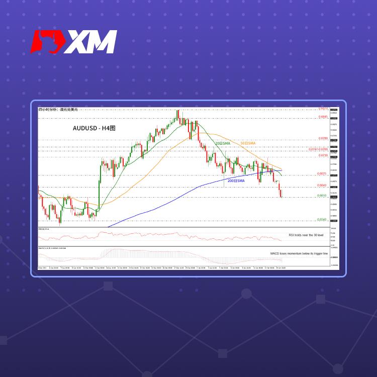 技术分析，– AUDUSD跌至一个月低点(图1)