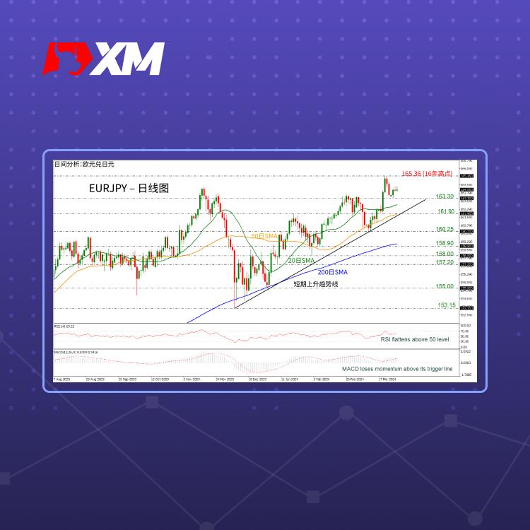 技术分析，– EURJPY能否重新测试16年高点？(图1)