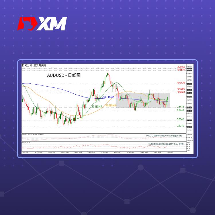 技术分析，– AUDUSD从0.6475关口反弹(图1)