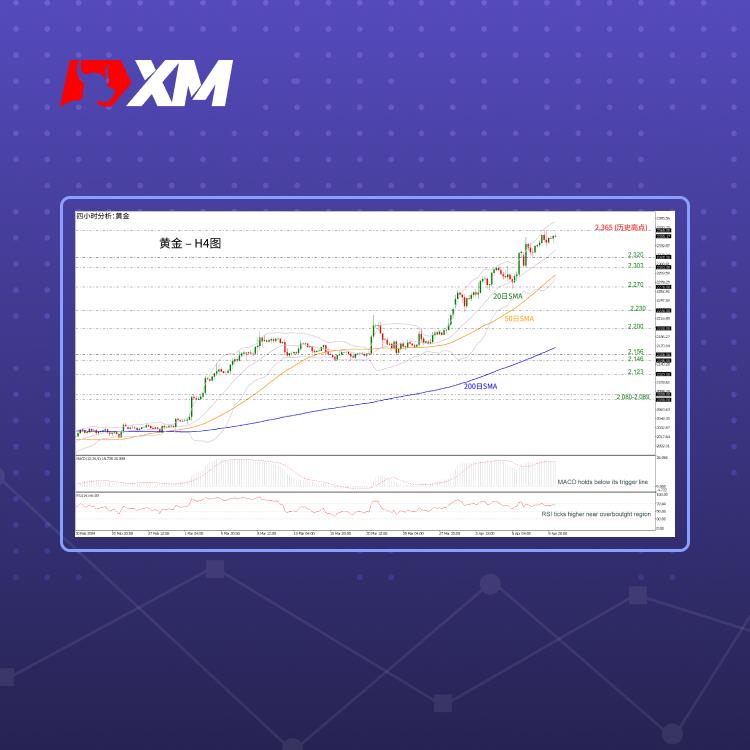 技术分析，– 黄金或再创新高(图1)