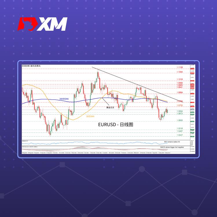 技术分析，– EURUSD从五个月低点回弹后尝试复苏(图1)