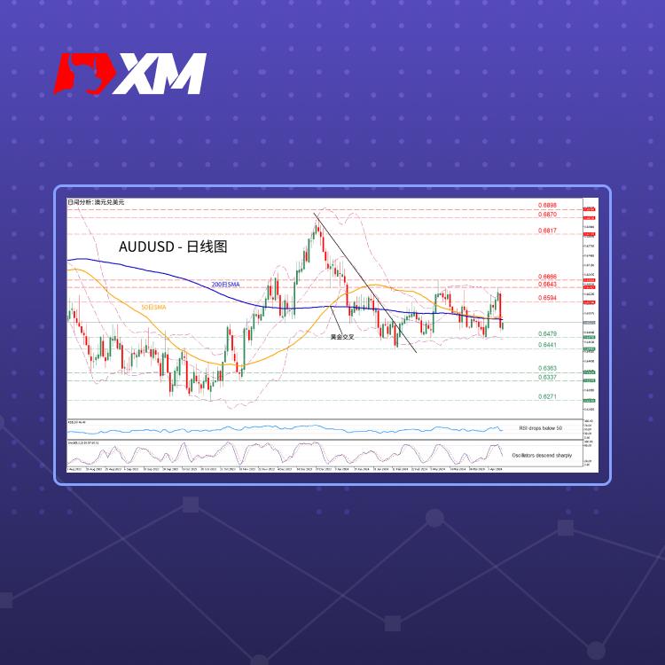 技术分析，– 受美国CPI数据影响，AUDUSD暴跌(图1)