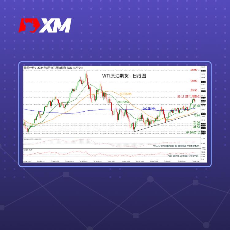 技术分析，– WTI原油自四个月高点下跌(图1)
