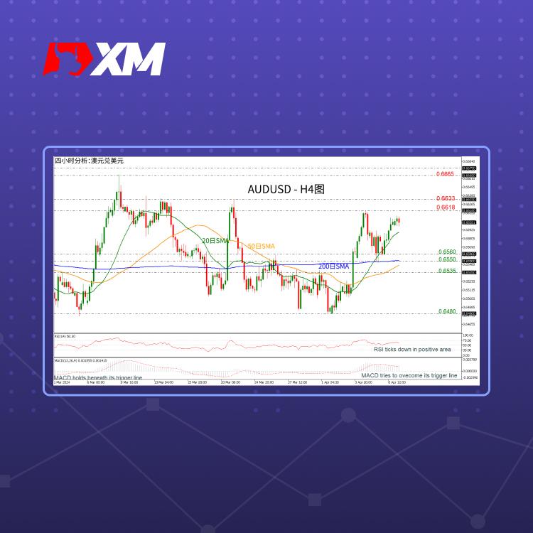 技术分析，– AUDUSD在数个交易日上涨后企稳(图1)