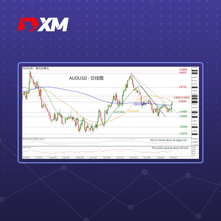 技术分析，– AUDUSD在关键水平飙升(图1)