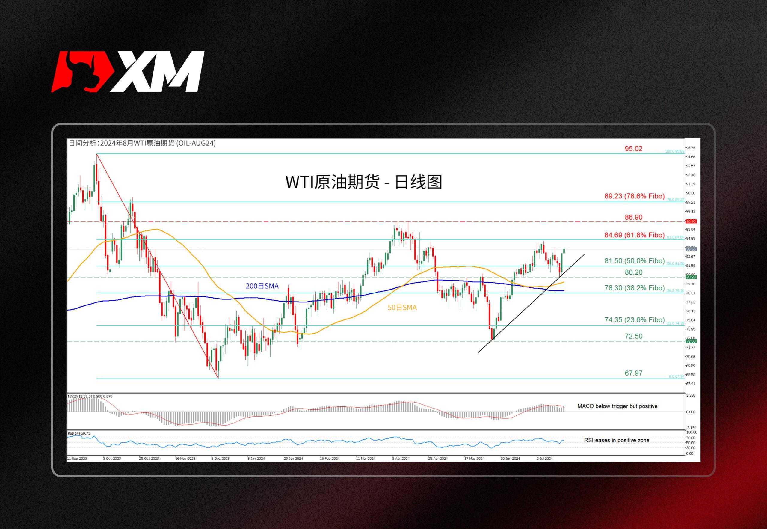技术分析，– USDJPY再次触及多年高点(图1)