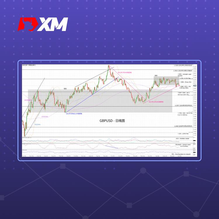 技术分析，– GBPUSD空头寻找看跌突破机会(图1)