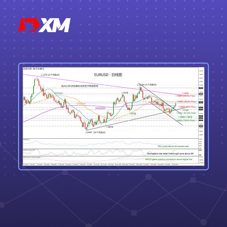 技术分析–，EURUSD测试关键阻力位(图1)