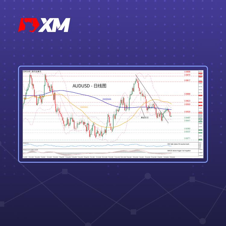 技术分析，– AUDUSD在200日SMA遇阻后回落(图1)