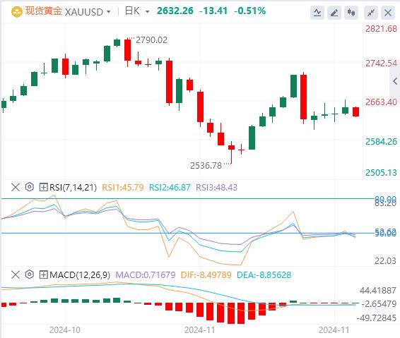 【XM外汇】：“数据狂潮”来袭！鲍威尔与非农会否对市场降息预期“泼冷水”？(图4)