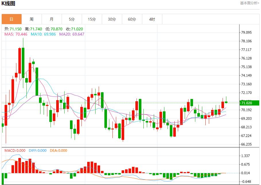 【XM Group】：加拿大股市收官日展望 12月31日现货黄金、白银、原油、外汇短线走势分析(图5)