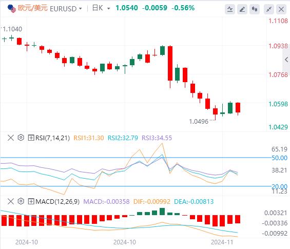 【XM Group】：特朗普突传4大内阁人选！ 美元恐“意外”逆转走软(图1)