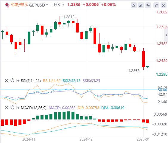 【XM Group】：美元指数创逾两年新高！美国初请失业金意外下降！(图3)