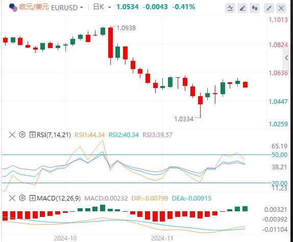 【XM外汇】：“数据狂潮”来袭！鲍威尔与非农会否对市场降息预期“泼冷水”？(图2)
