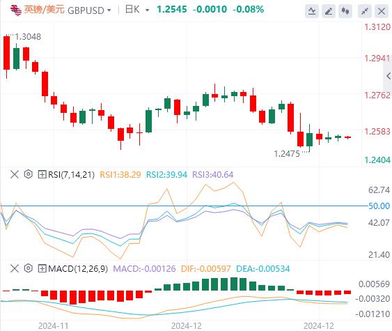 【XM Group】：多数海外市场圣诞休市 美元指数在108上方徘徊(图3)