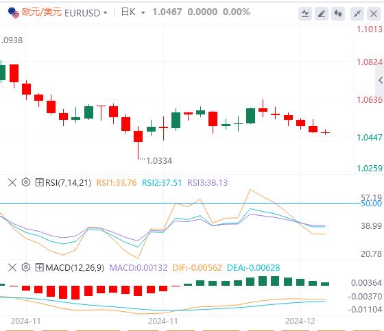 【XM Group】：本周美元有望强势收涨 日本下周或按兵不动(图1)