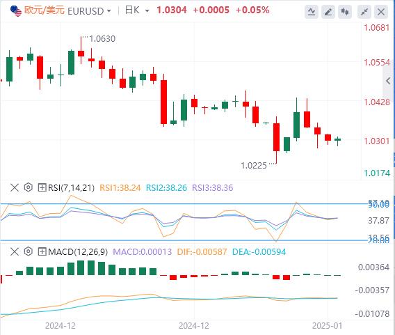 【XM外汇】：美联储鹰声突袭 非农驾到、市场恐迎巨震！(图1)
