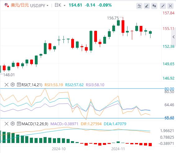 【XM Group】：美元承压 债市大爆发(图3)