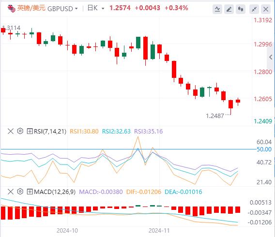 【XM Group】：美元承压 债市大爆发(图2)