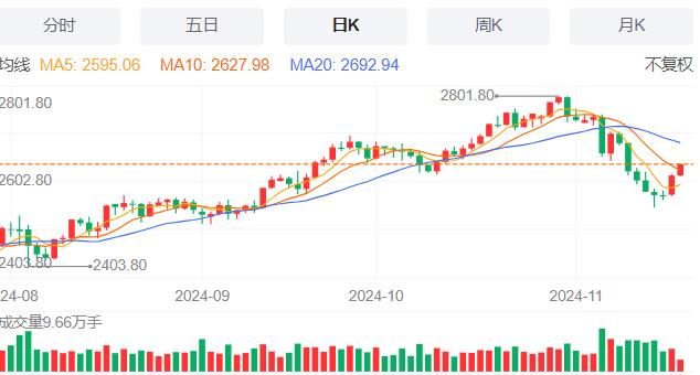 【XM外汇市场评论】：波音启动全球裁员1.7万人计划 11月19日现货黄金、白银、原油、外汇短线走势分析(图3)