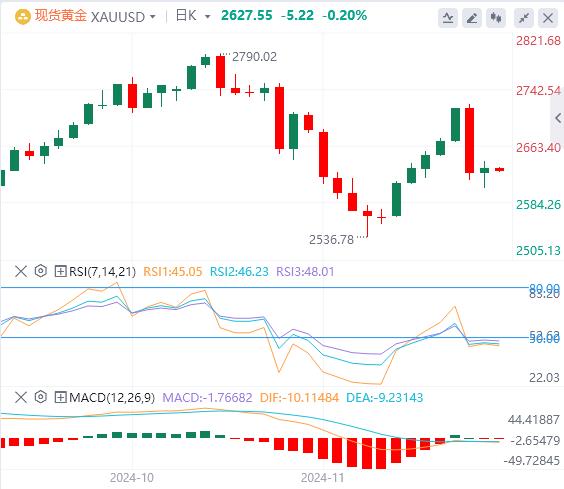 【XM外汇官网】：美联储会议纪要显示官员们倾向于渐进降息 美国重要数据成为焦点(图4)