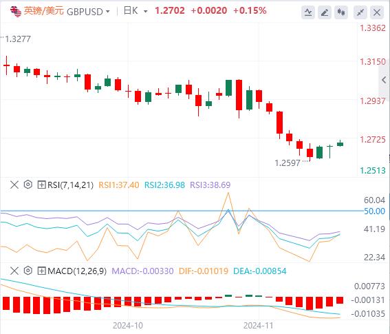 【XM外汇决策分析】：俄乌冲突刺激黄金 市场等待央行讲话(图2)